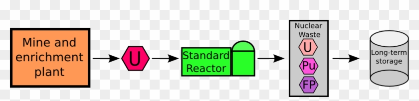 Nuclear #1709087