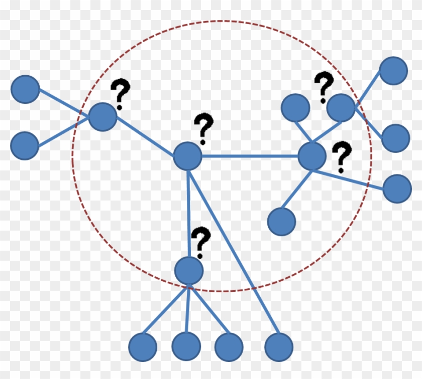 You Can Quickly Understand How Difficult Network Tomography - You Can Quickly Understand How Difficult Network Tomography #1710580