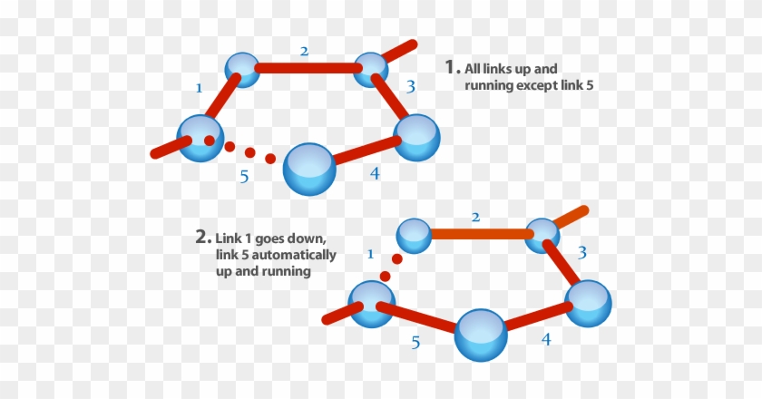 Advanced Networking Capabilities - Diagram #1710607