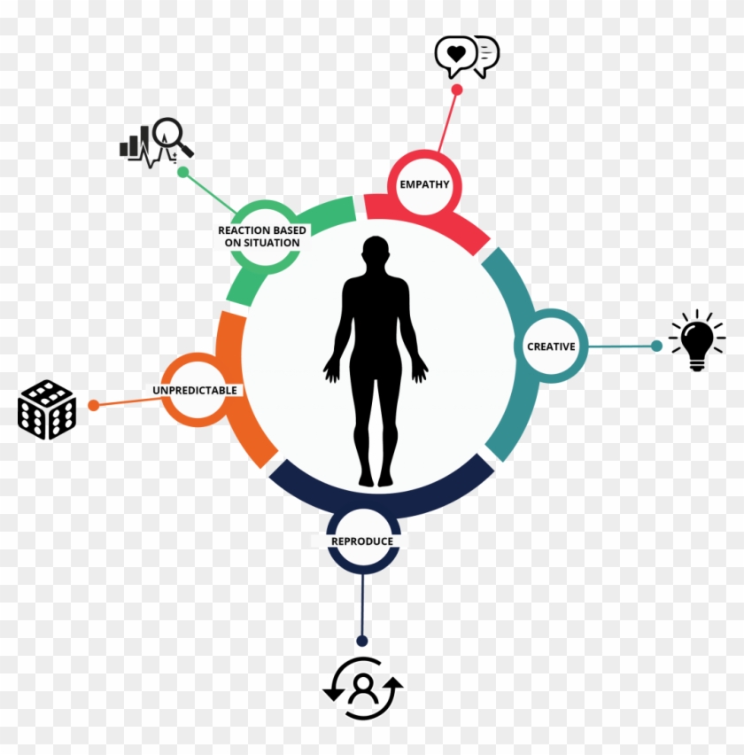 Empathising The World Of Artificial Intelligence - Empathising The World Of Artificial Intelligence #1710671