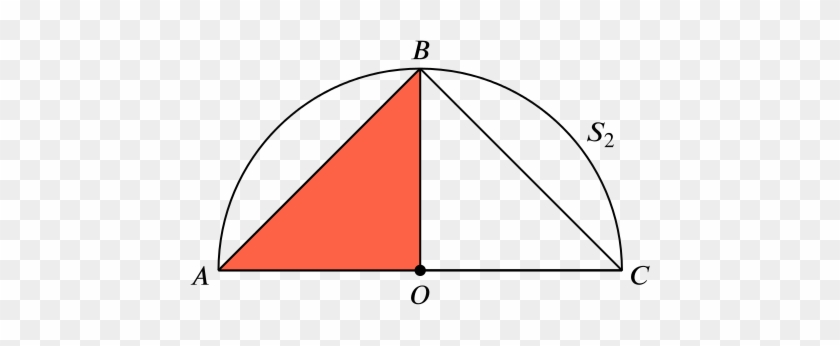 The Quarter-circle With Vertices At A Diagram Of The - Triangle #1710911