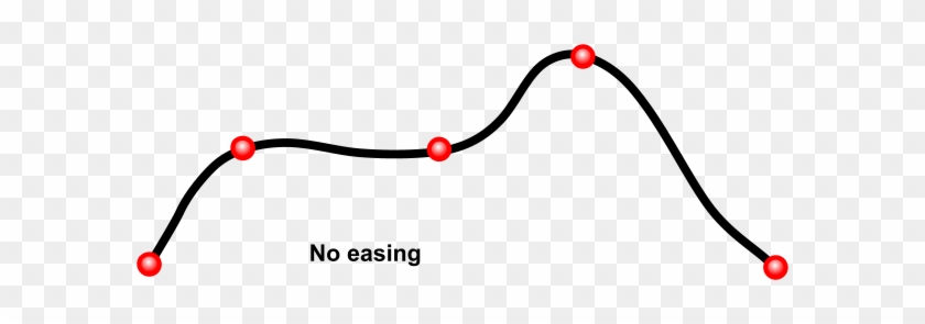 Same Curve Without Easing, With Auto-ease And Manual - Same Curve Without Easing, With Auto-ease And Manual #1712351