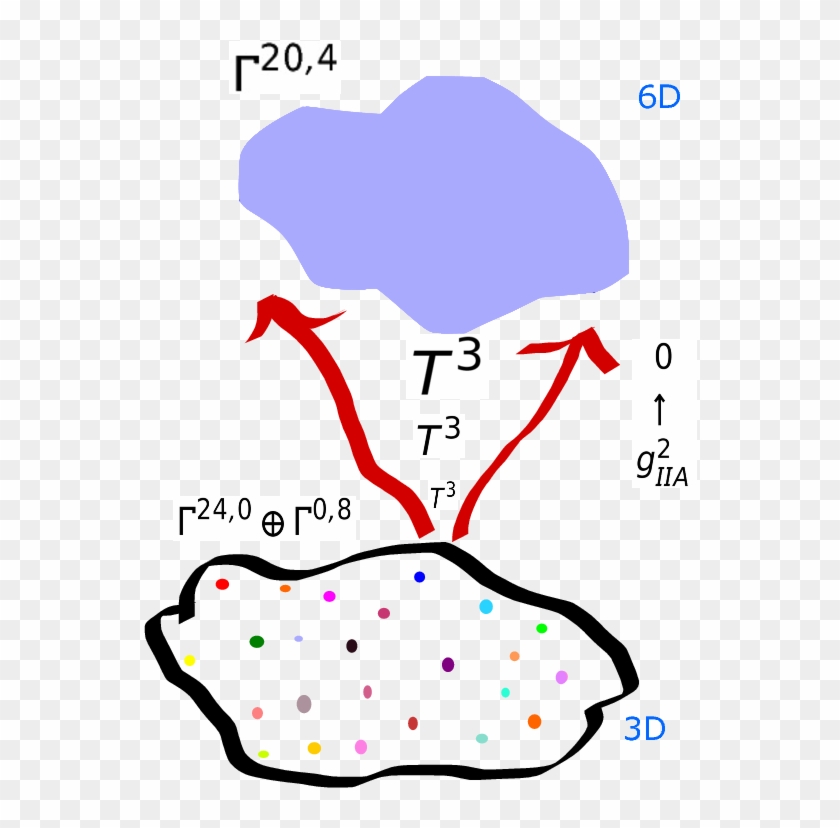 The Umbral Groups Arise As Symmetries Of String Theory - Diagram #1717405