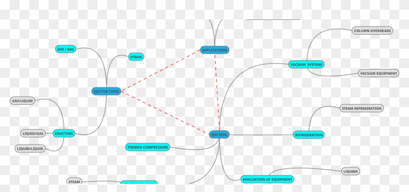 Ejector Design Calculation Software - Map #1717909