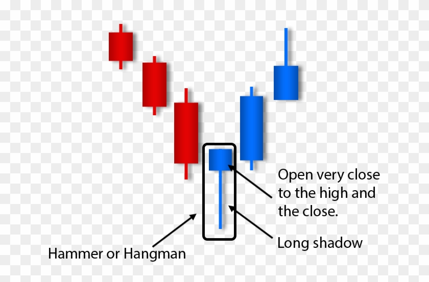 An Error Occurred - Diagram #1718463