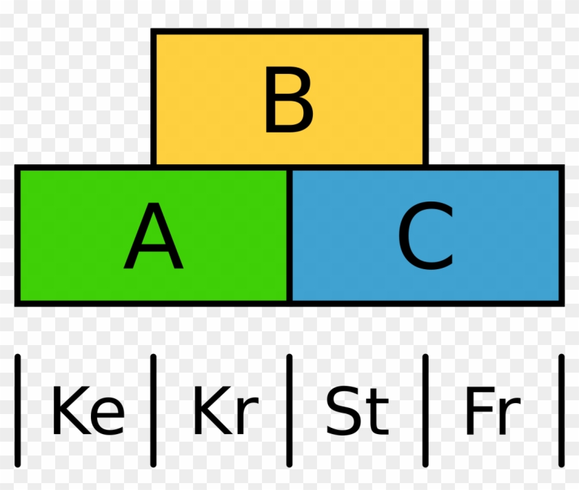 Svg Wikimedia Commons - Reis Abc Modell Wirtel #1725642