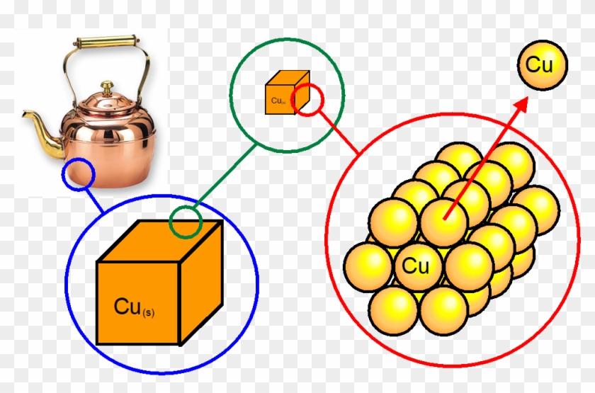 Analogies And Models - Analogies And Models #1728983