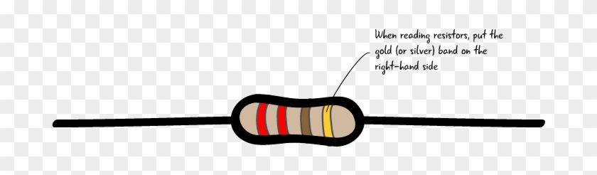 On One Side Of The Resistor The Band Color Will Be - Way Does A Resistor Go #1729711