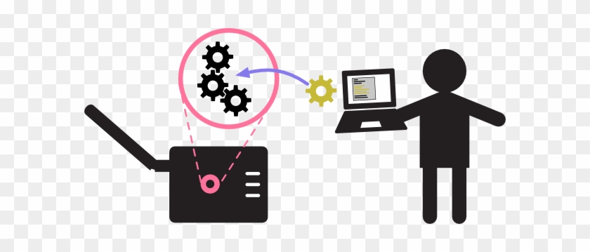 Router With Custom Functionality - Router With Custom Functionality #1730128