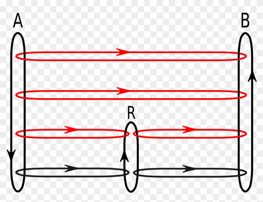 Message Flows And Routing - Diagram #1730144