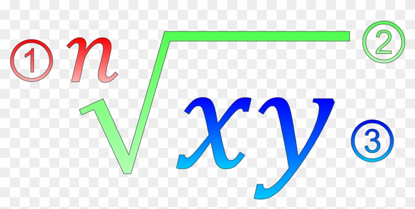 Calculus Math Clip Art - Square Root Clipart #264605