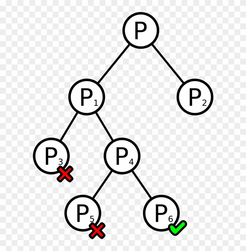 Free Centaine 100 Free Plane Wave Free Branching Tree - Branching Tree #265051