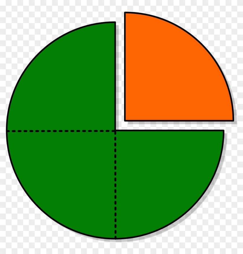 Ordering, Adding, & Subtracting Fraction Quiz - Ain't Ghostbusters Xxx #265092