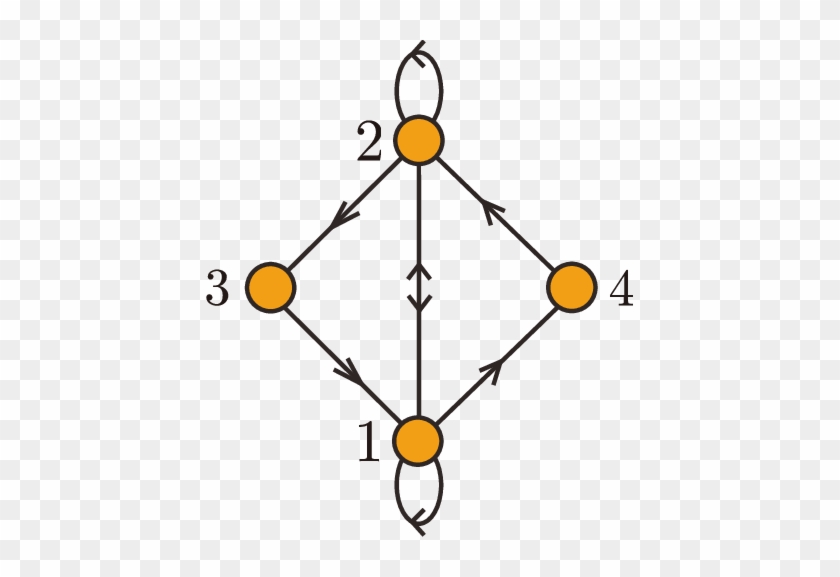 The Quiver Diagram Of A World Volume Theory Of M2 Branes - Circle #1733045