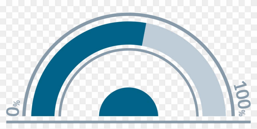 Reduce Imaging Time For Diffusion Mri By Up To 68%* - Circle #1733734