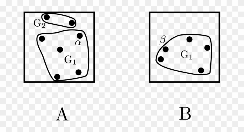 Padded Particles Are Removed And Groups Are Formed - Padded Particles Are Removed And Groups Are Formed #1737278