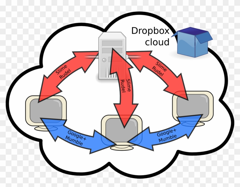 Collaborative Editing Topology - Collaborative Editing Topology #1738736