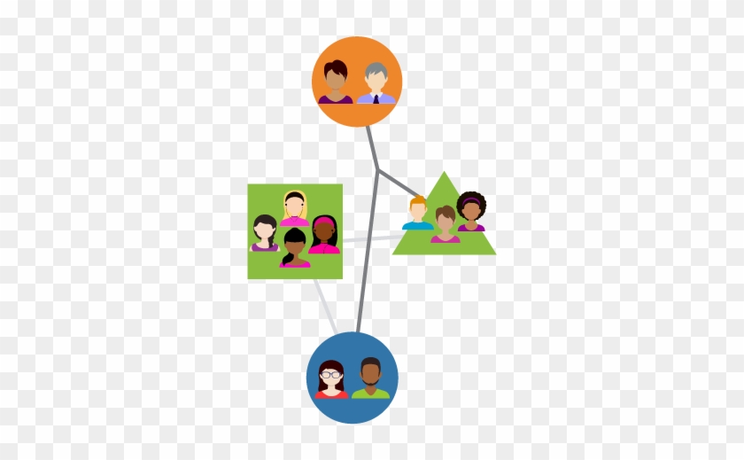 Creating A List Of Your Customers Using Their Personas - Creating A List Of Your Customers Using Their Personas #1744127