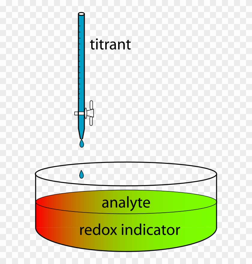 Redox Titration #1744654