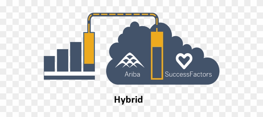 A Hybrid Deployment Has Several Benefits For Our Customers, - Graphic Design #1747213