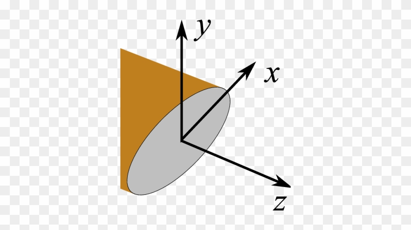 Duct With Elliptical Cross Section - Duct With Elliptical Cross Section #1747488