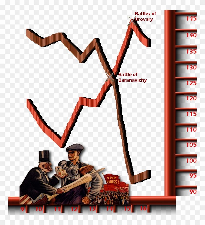 [ Img] - Soviet Propaganda Posters #1749763
