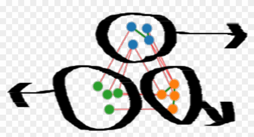 Structure & Attribute Based Graph Partitioning - Structure & Attribute Based Graph Partitioning #1751035