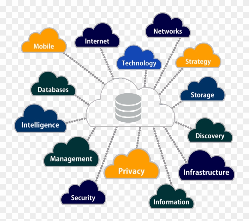 Why Big Data Projects Fail - Big Data Important #1751045