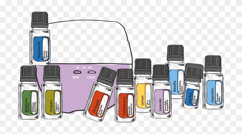 Oli Essenziali Doterra - Plastic Bottle #1754820