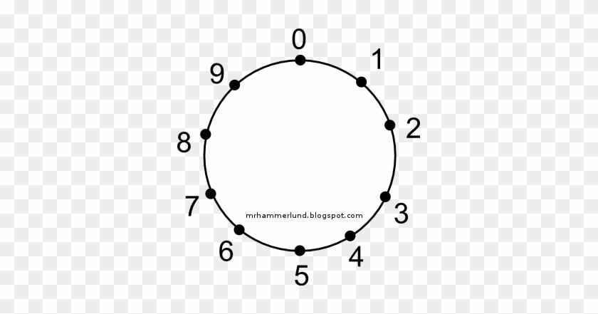 Many Students Guessed It Was A Clock - Bromine Electron Configuration #1756029