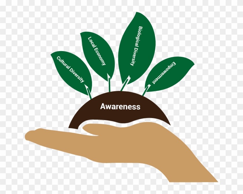 Conscious Journeys Turismo Sostenibile E Responsabile - Conscious Journeys Turismo Sostenibile E Responsabile #1758362