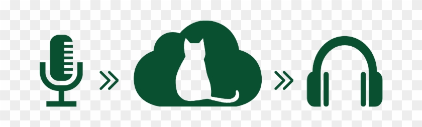 Live Stream Your Radio Station With Fat Cat Streaming - Live Stream Your Radio Station With Fat Cat Streaming #266172