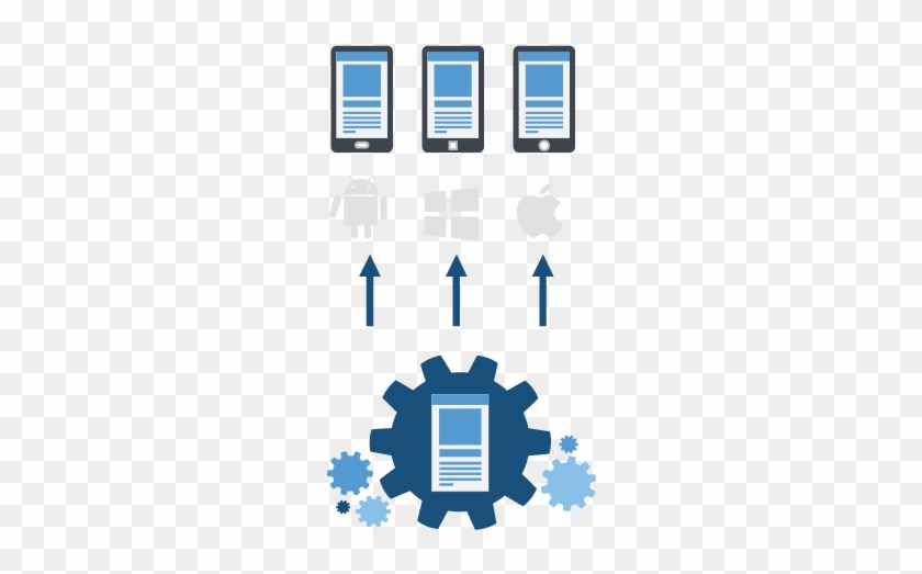 Mobile Application Development Approaches - Bacon Bandages #267828