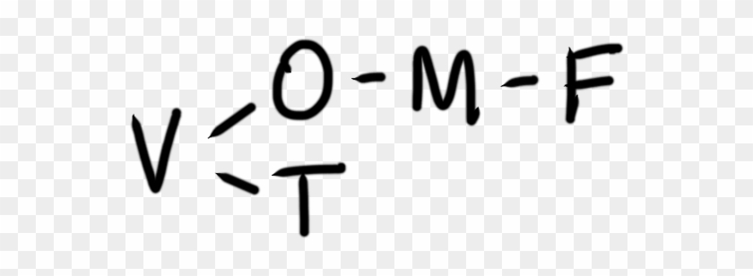 A Chain Diagram Is A Grouping Of Five Initials Linked - A Chain Diagram Is A Grouping Of Five Initials Linked #1761307