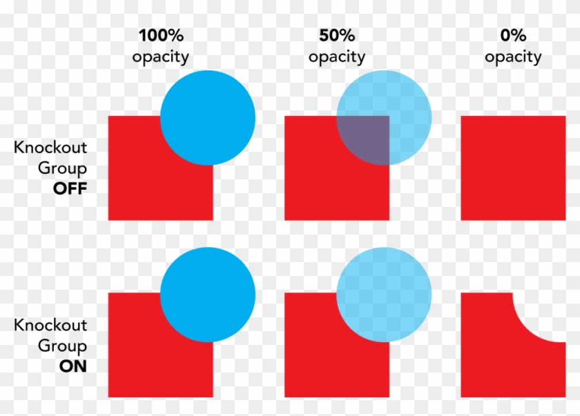 The End Result Is That The Red Square Is Being Hidden - Circle #1764003