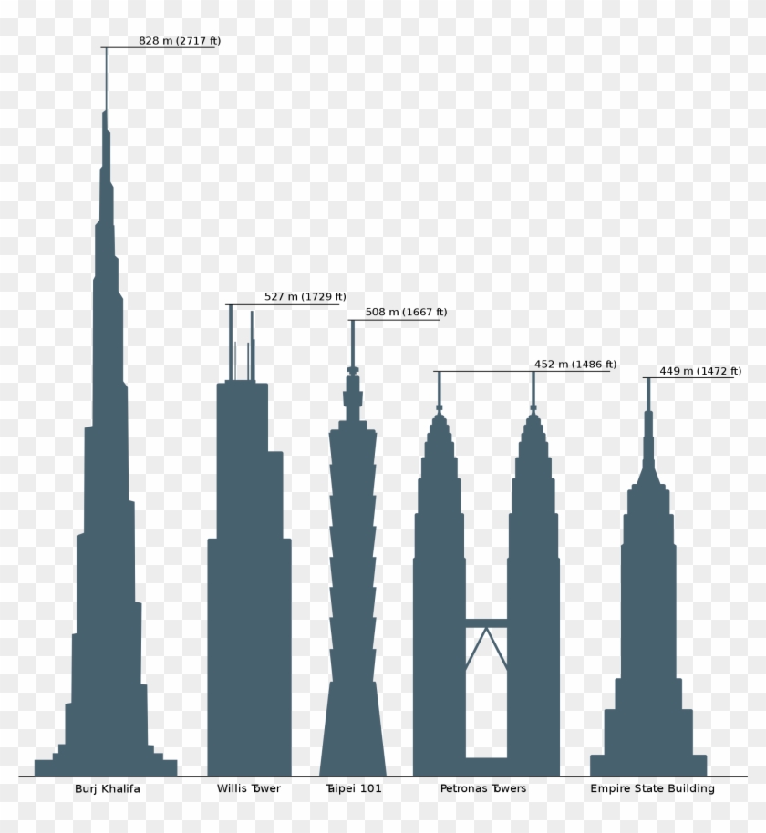 File Skyscrapercompare Svg Wikimedia Commons - File Skyscrapercompare Svg Wikimedia Commons #286581