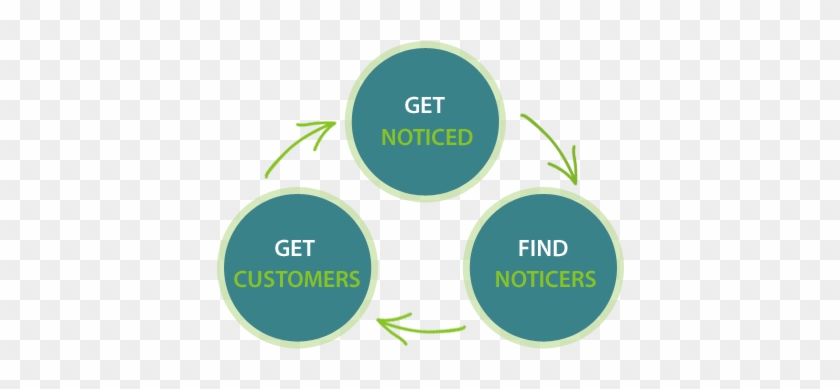Touchconvert Has Been Specifically Built To Help Small - Customer #303287