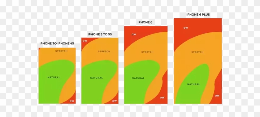That Means Navigation Has To Be Adapted For The Thumb - App Design Trends 2017 #303300