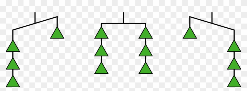 We Can Think Of A Balanced Hanger As A Metaphor For - Triangle #55242
