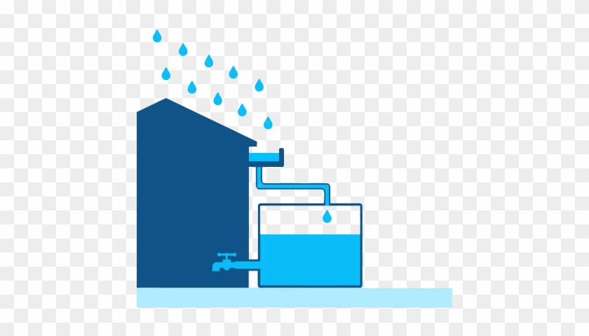 Harvest Water To Harness Life #309388