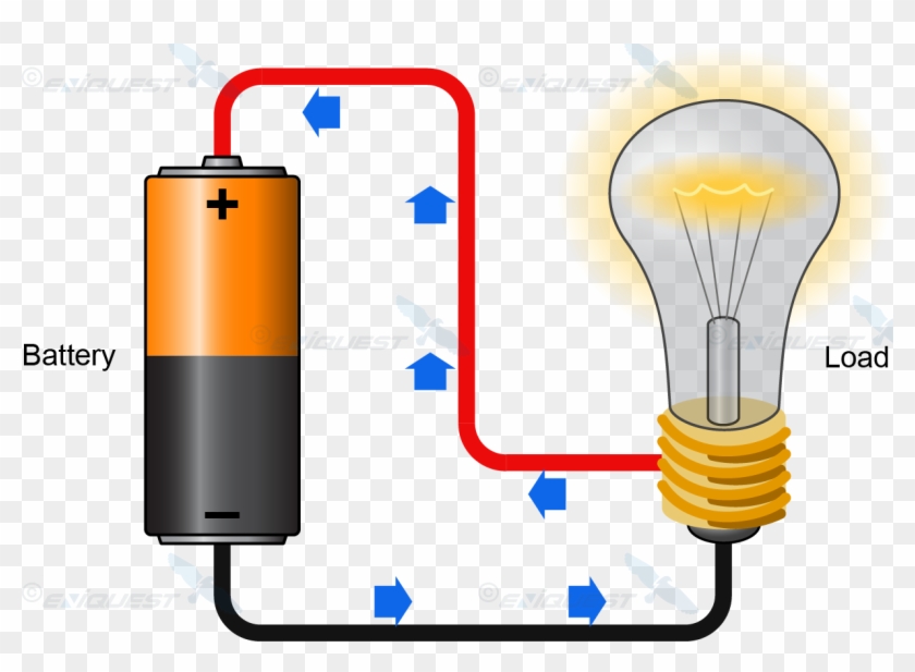 Creative Clipart Electric Current - Bagay Na Dinadaluyan Ng Kuryente #310548