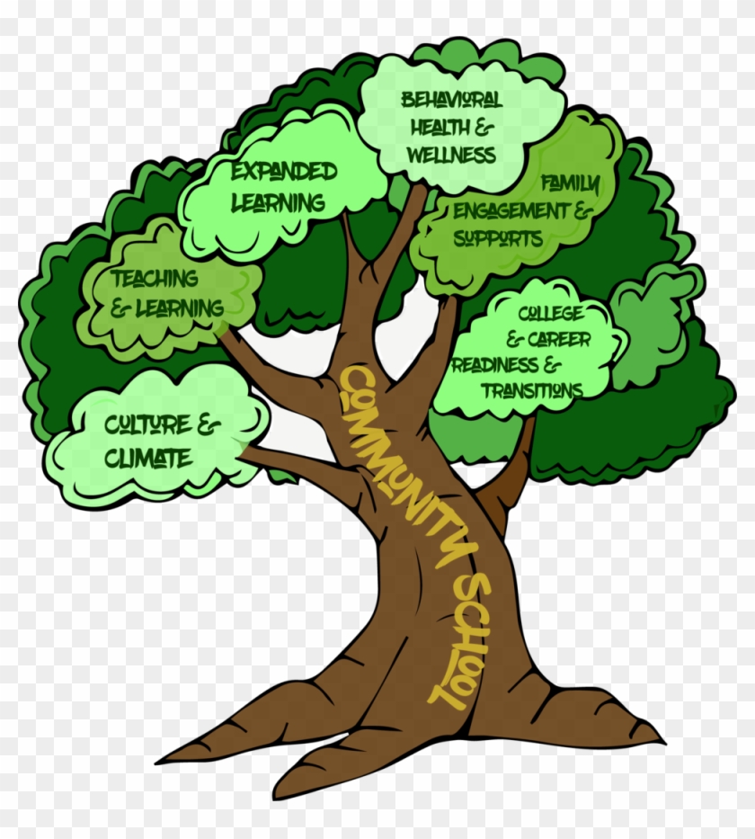 Bayview Beacon Resource Guide Tree Matrix 2017 - Bayview Beacon Resource Guide Tree Matrix 2017 #316304