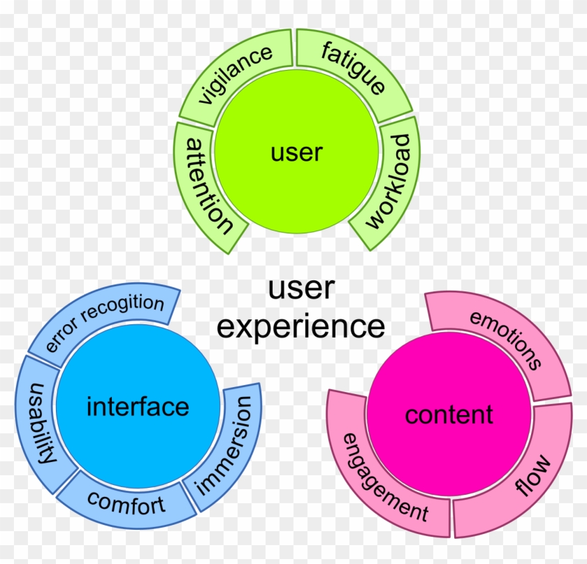 , Mühl, C - Human Computer Interaction Evaluation #318107