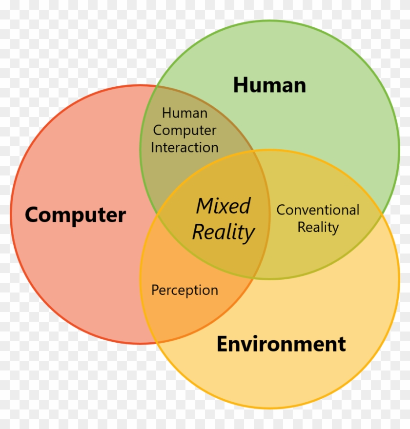 The Relationship With The Human And The Computer As - Human Computer Interaction Diagram #318128