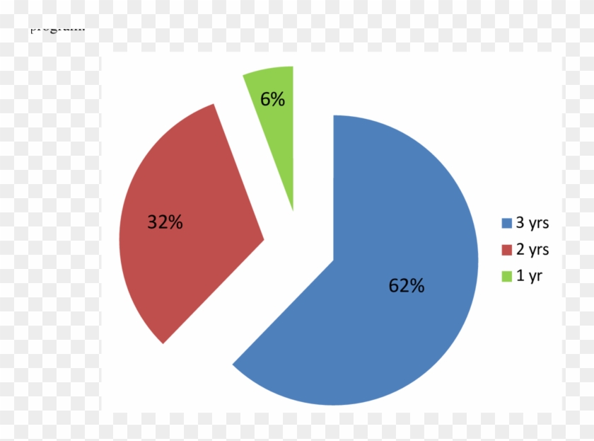 Student Intern Population As Represented By The Number - Graphic Design #321911