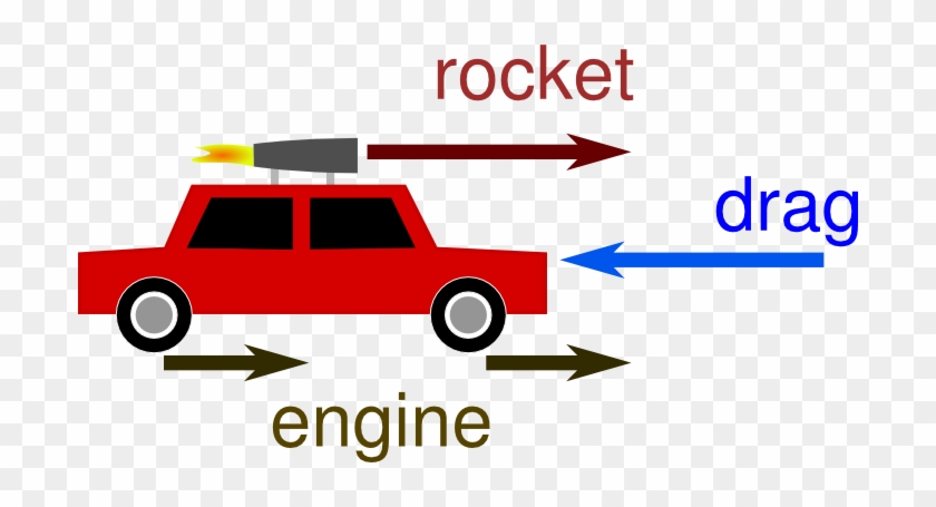 Force Diagram For Jato Car - Sign Language For Cracker #328413