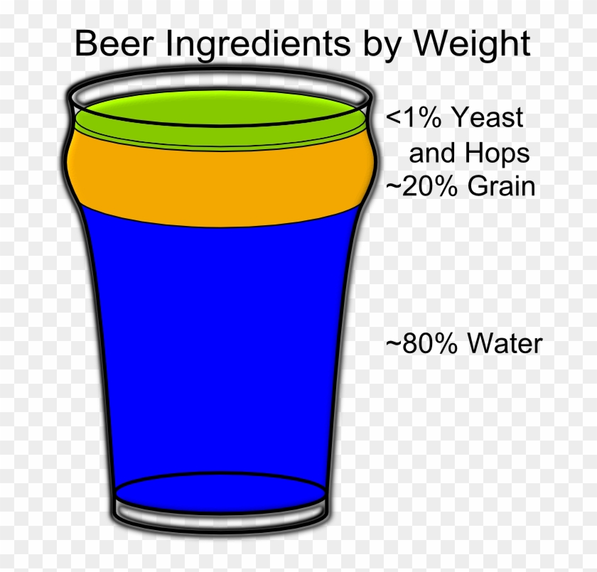 Choose A Style/ Form An Idea Pint - Brewing #330943