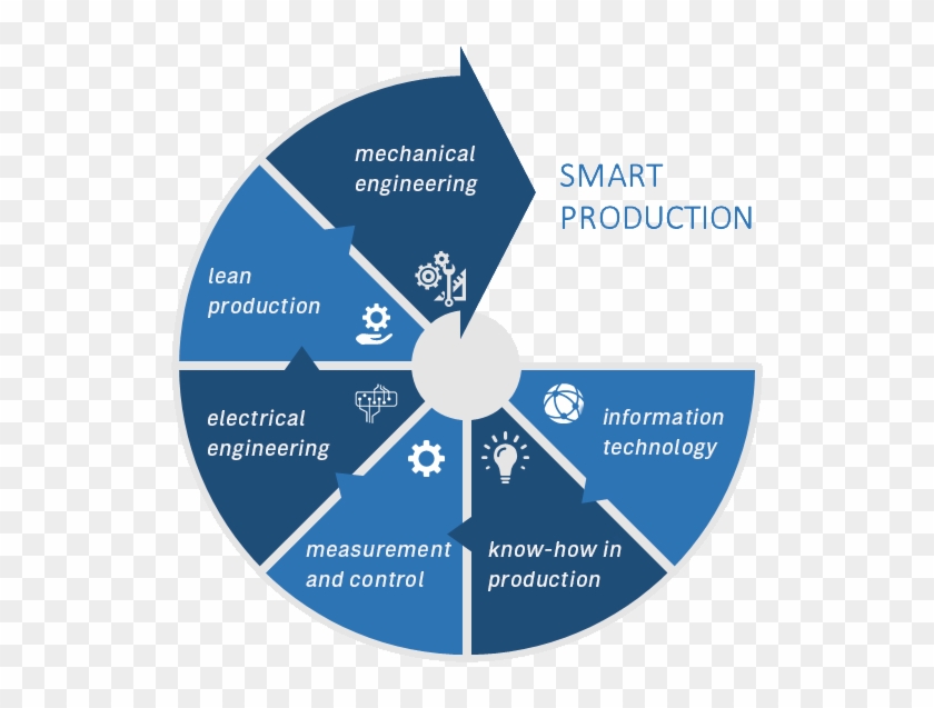 Process Warehouse, Diagram Technological Process Warehouse, - Business Core Values List #337296