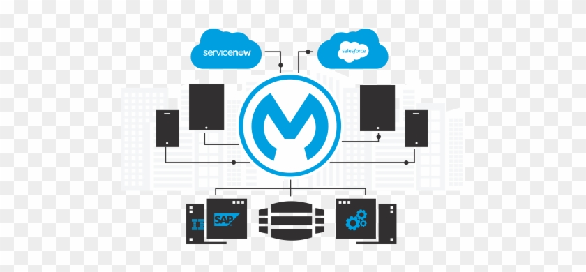 Platform As A Service Such As Cloudhub To Take On The - Legacy System Integration #337424