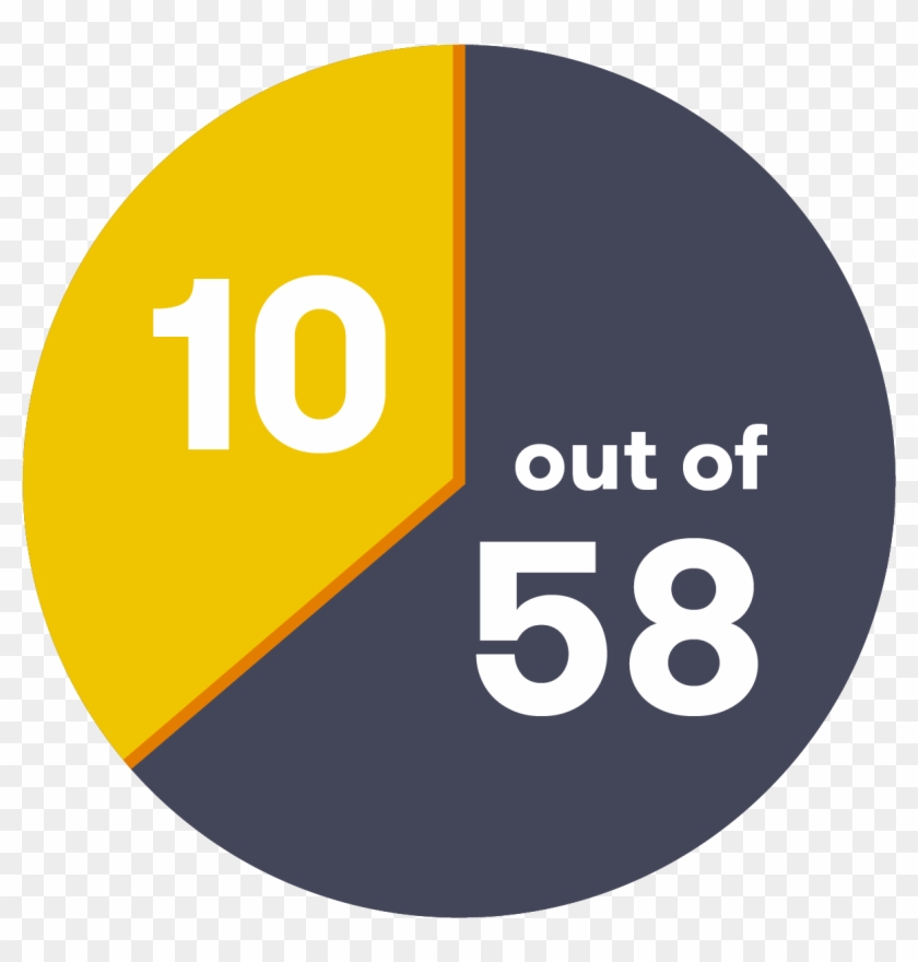 10 Loans Rated 5 Stars - Loan #337987
